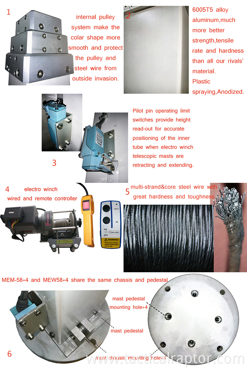 electro-winch-mast-detailed-introduction